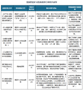 近年来稠密出台多项政策鼎力支撑智能矿山产