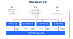 涵盖短视频、社媒行业干货等